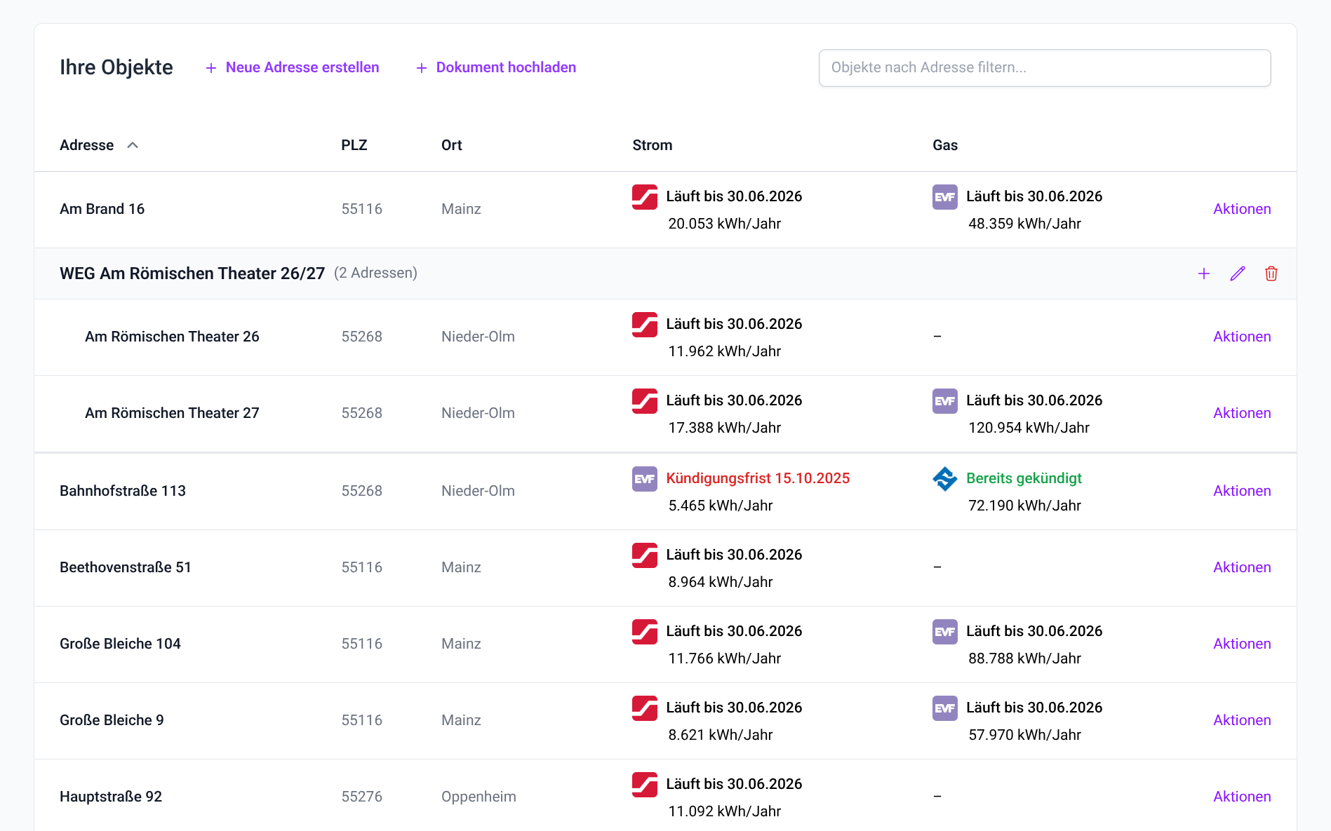 WATTURA Dashboard - Objekt&shy;übersicht